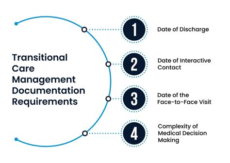 Image result for Transitional Care Word