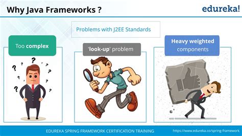 Image result for Java Spring Framework