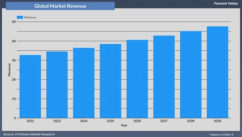 Wheat Germ Oil Market Analysis, Research, Regional outlook, Competitive analysis, Projections ...
