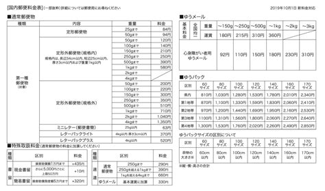 Image result for Visual Analysis Paper Example
