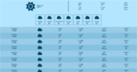 Image result for Weather API for JS