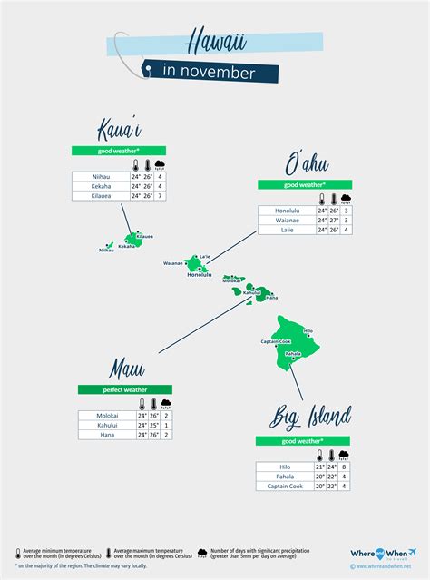 Hawaii November Weather 2026: Forecast and Temperature City by City ...
