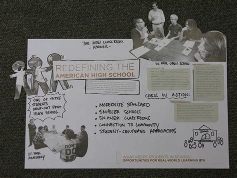 Poster Layout 的图像结果