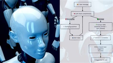 Image result for Create a Sample Ai Agent in Python
