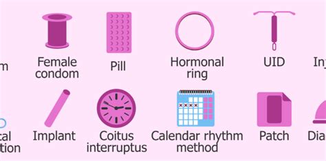 Image result for UID Family Planning