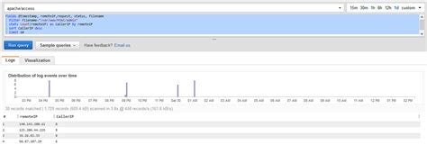 Image result for Apache Logs Example