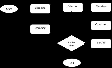 Image result for GA Algorithm Python