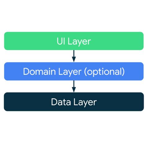 Image result for Free Android Tutorial for Beginners