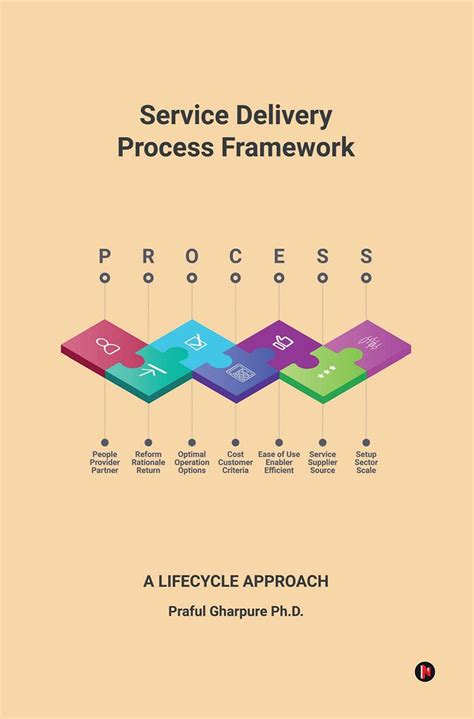 Amazon.in: Buy Service Delivery Process Framework - A Lifecycle ...