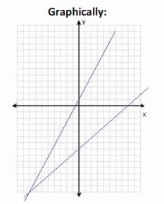 Image result for Algebra 1 Module 1 Lesson 19 Answer Key
