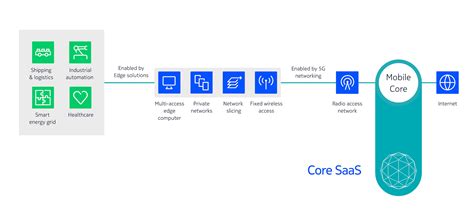 Software Using Network 的图像结果