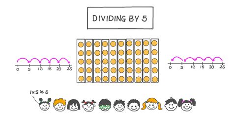 Lesson Video: Dividing by 5 | Nagwa