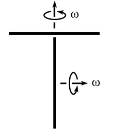 Image result for Direction After Collision Stick