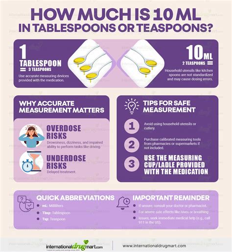 How Many Teaspoons In A Tablespoon