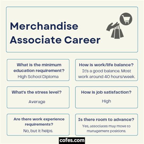 Image result for Retail Merchandise Associate Meaning