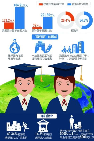 高学历“海归”教师的一节精品阅读课 - 中国日报网