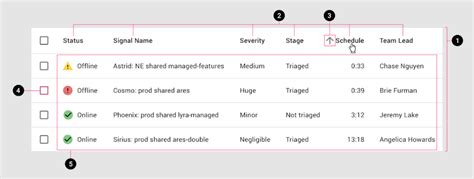 Image result for Material Design Table Examples