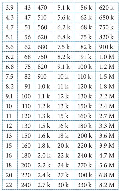 Resistor Values 的图像结果