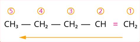 IUPAC nomenclature of hydrocarbons — lesson. Science State Board, Class 10.