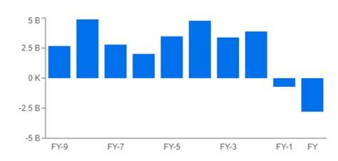 Enel: Evaluating the Hype Behind Italy's Most Popular Stock | Investing ...