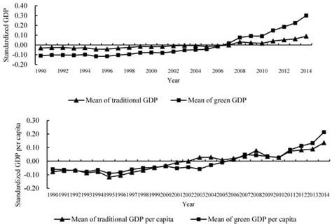 A Comparative Study of the Impacts of Human Capital and Physical ...