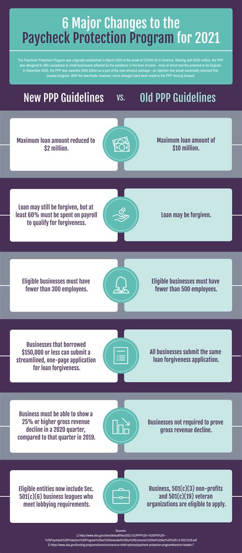 Paycheck Protection Program 的图像结果