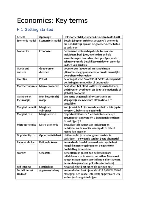 Key Terms economie - Economics: Key terms H 1 Getting started Benefit Opbrengst Het voordeel dat ...