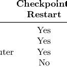 Image result for SPH Computer Science