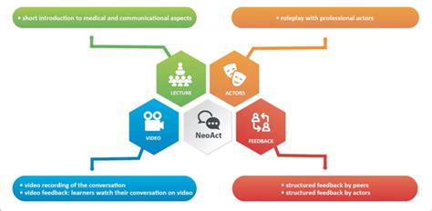 Image result for Multi Tutorial