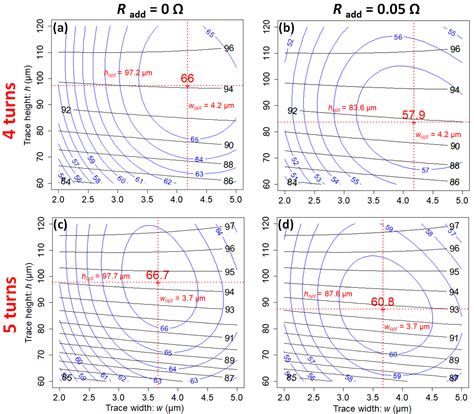 Design of High Performance Scroll Microcoils for Nuclear Magnetic ...