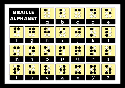 Braille Alphabet Chart | Printable PDF for Teachers, Parents, and ...