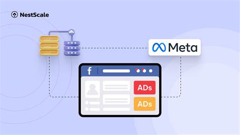 Image result for What Is Facebook Conversion API