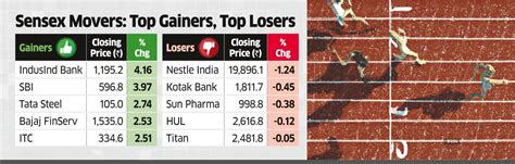 Volatile market: Indices gain over 1% in relief rally, but 'volatility ...