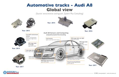 Audi A8: A Look Under The Hood - EE Times India