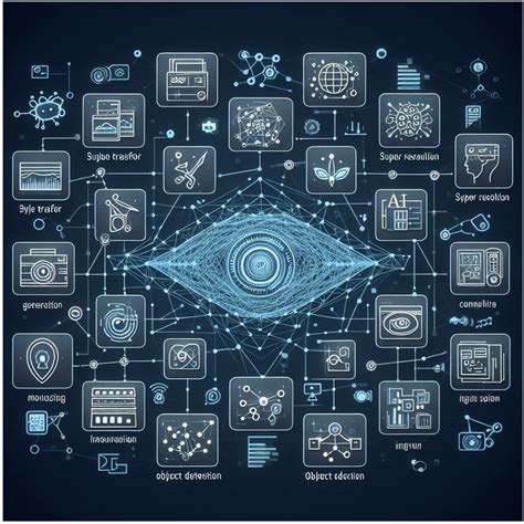 Image result for Computer Vision Generative Ai