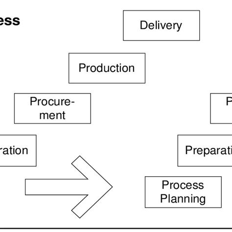 Concurrent Operations 的图像结果