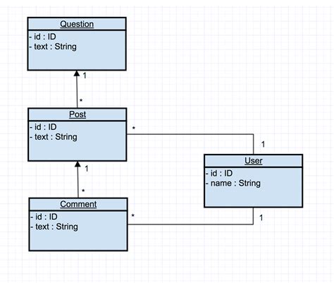 API. JSON File Format 的图像结果