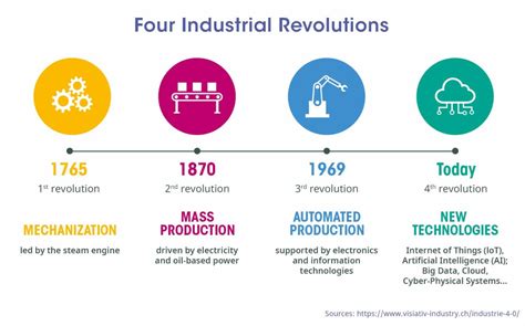 What Was Invented During The Industrial Revolution: A Journey Through ...