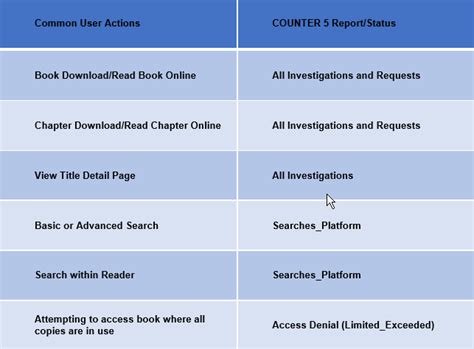 Counter Code 的图像结果