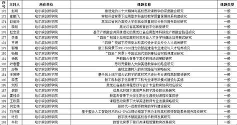 百所高校撤销学位点489个 黑龙江省撤销26个增设8个_手机新浪网