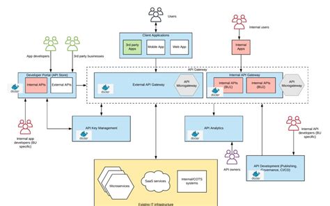 Add API to Website 的图像结果