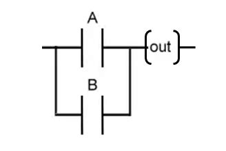 Programmable Logic Controller MCQ Quiz Test No.: 5 - DEdu Labs ...