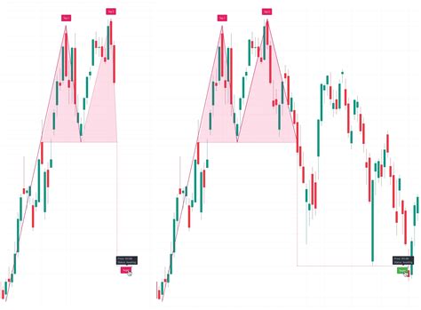 Trading View Auto Chart Patterns 的图像结果