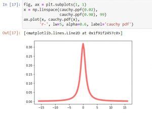 Image result for Python Volshow SciPy