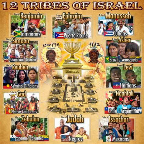 12 Tribes Of Israel Explained – Twelve Tribes of Israel – GINPX