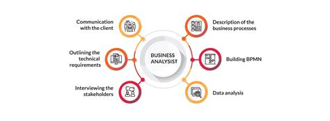 SEO Business Analyst|Chennai|Bangalore|Hyderabad|Mumbai|Delhi|Pune|near me