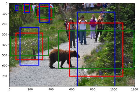 Image result for Deteceptron2 Tutorial VSC