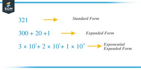Expanded Form in Calculus 的图像结果