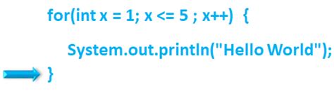 Image result for For Loop Simple Example in Java
