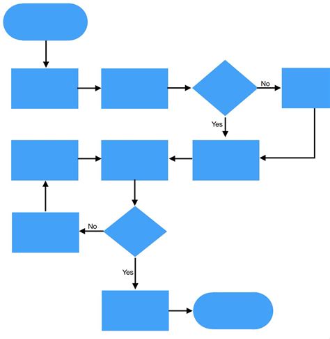 Image result for Process Flow Activity Mapping
